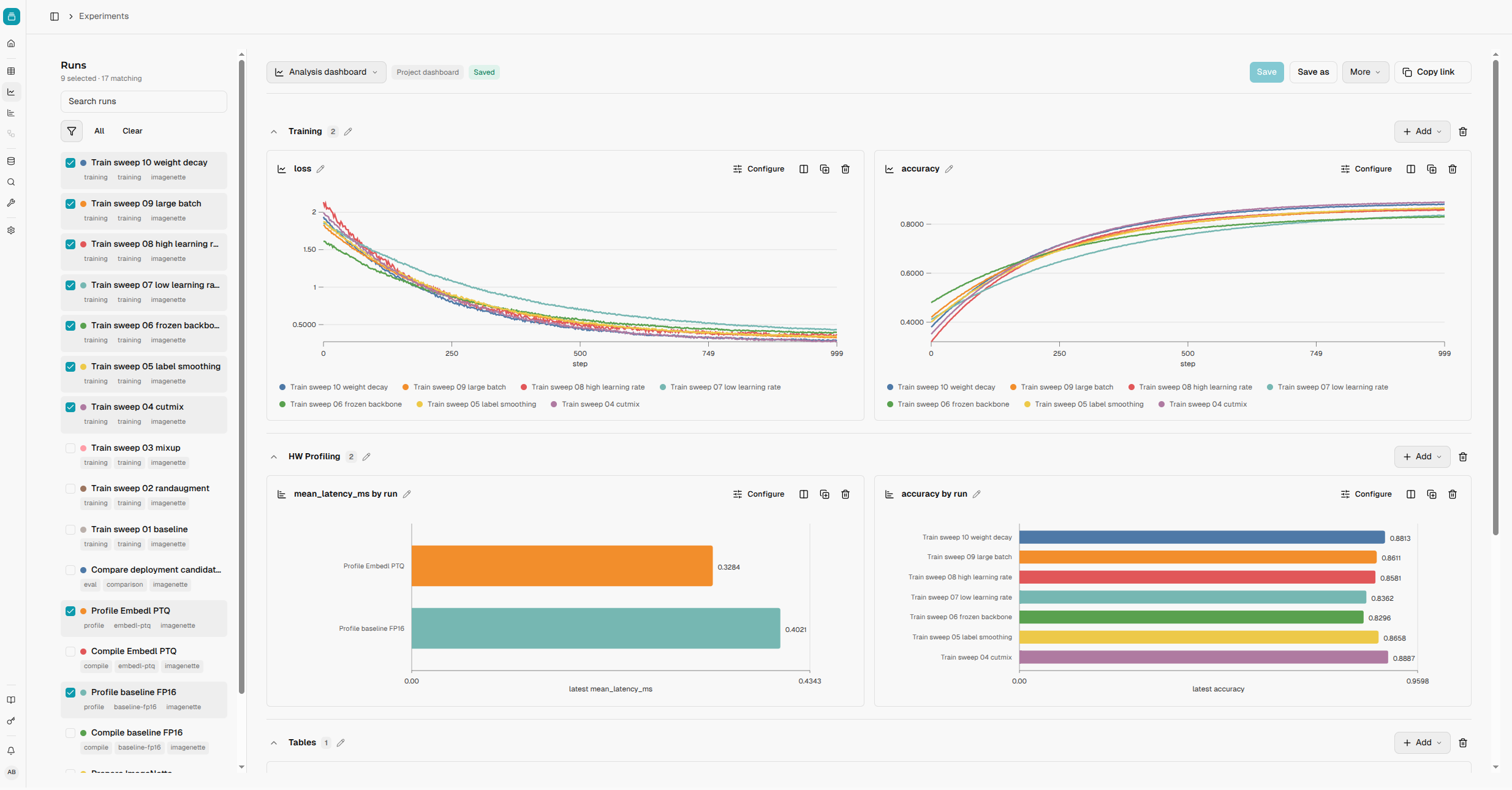 Experiments page with selected training runs and dashboard panels