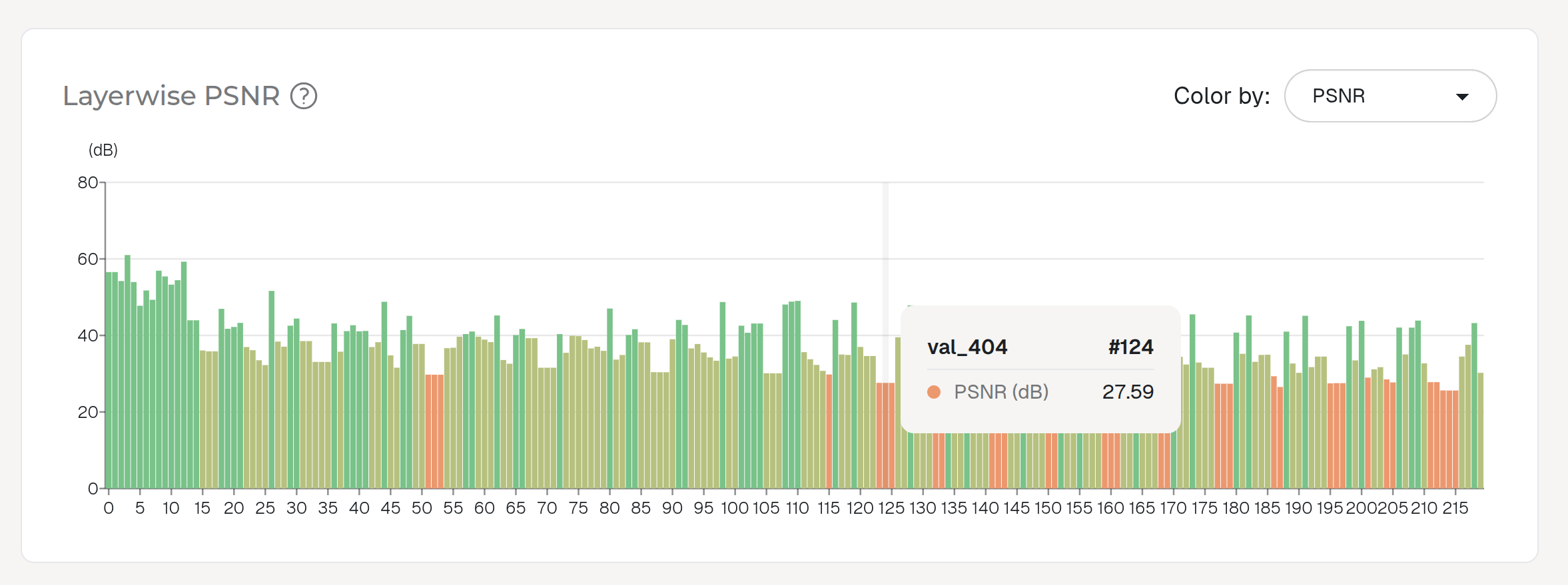 Fine-tuning results